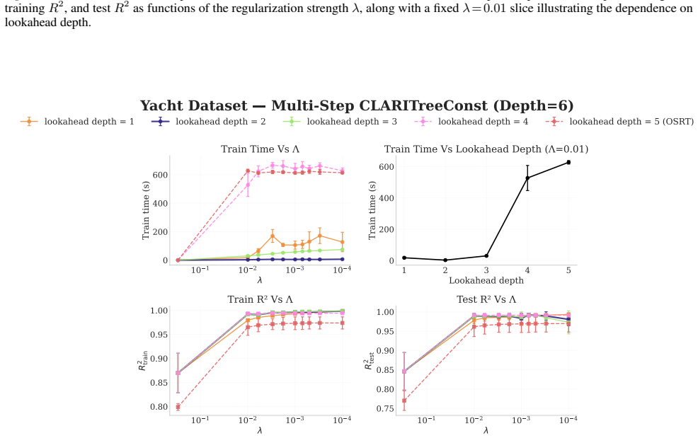 Figure 30