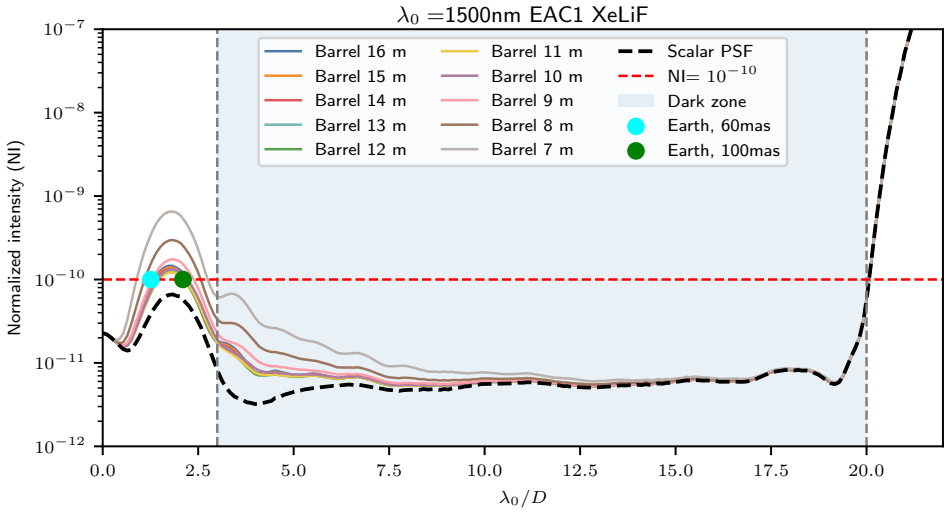Figure 12