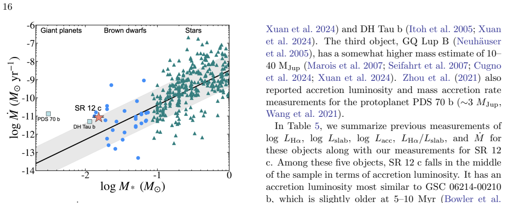 Figure 10