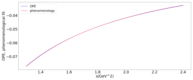 Figure 8