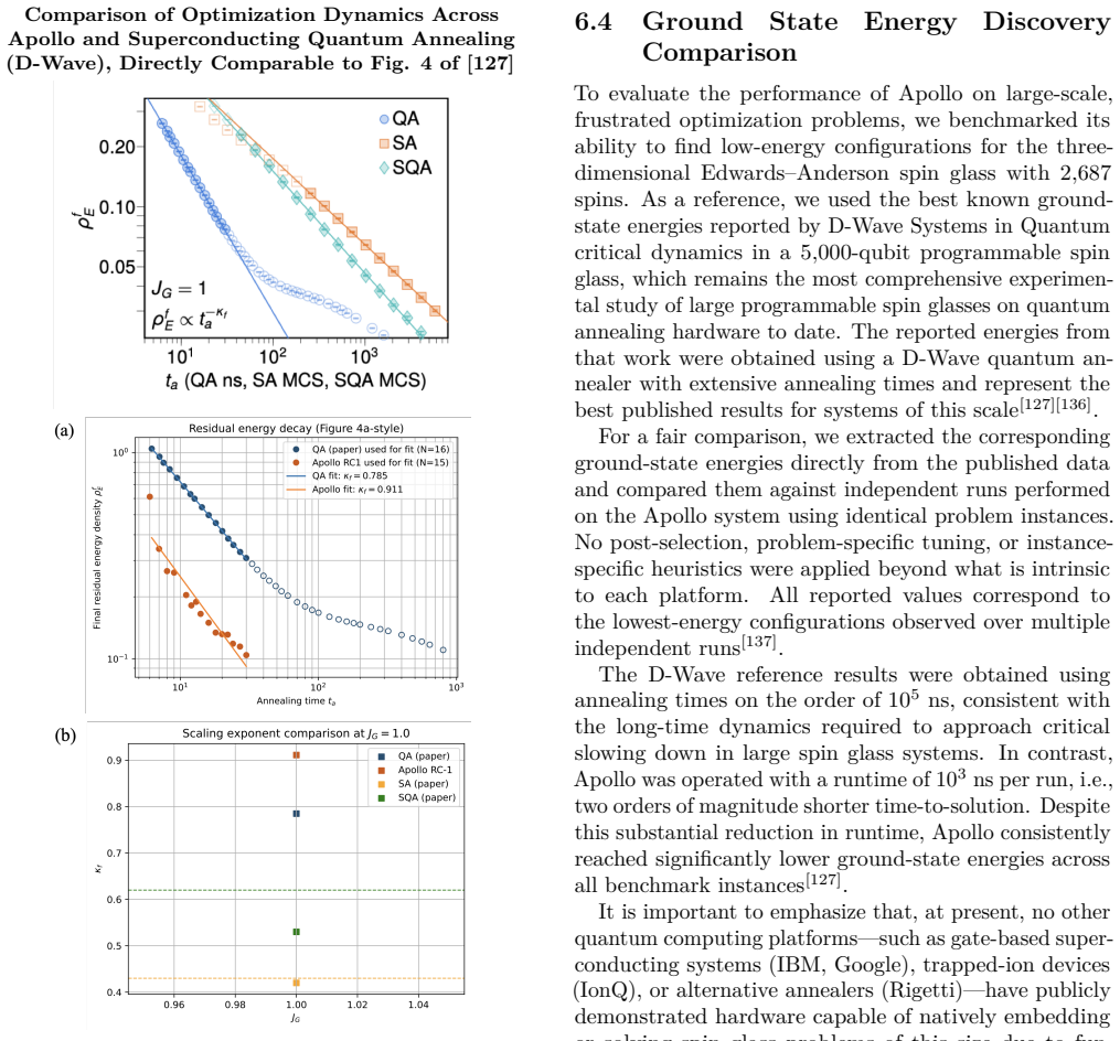 Figure 21