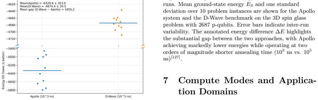 Figure 22
