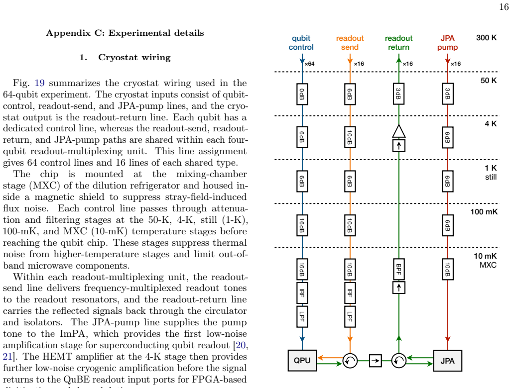 Figure 19