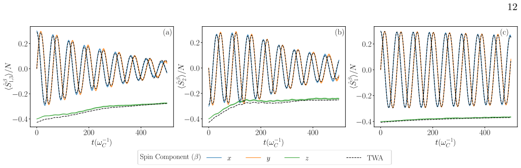 Figure 8