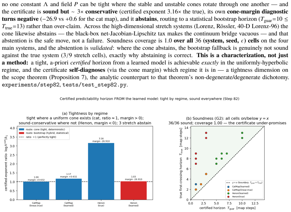 Figure 21
