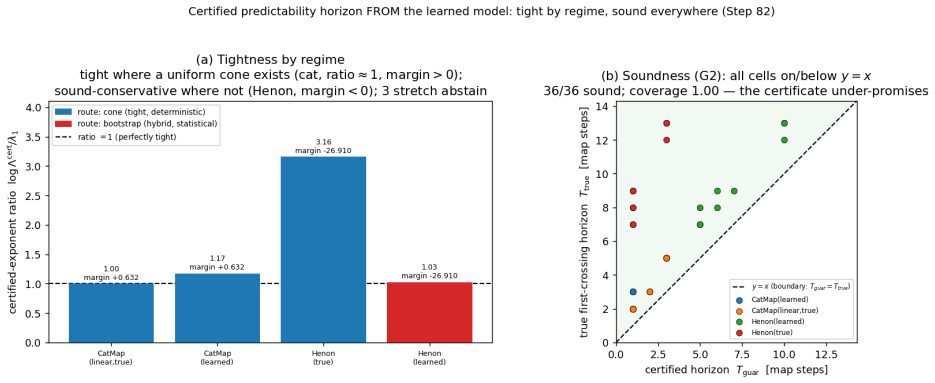 Figure 21