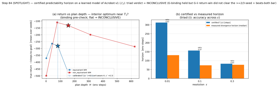 Figure 22