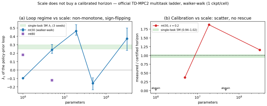 Figure 24