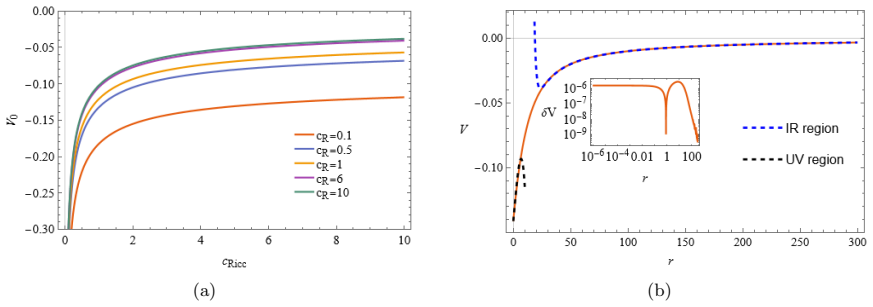 Figure 19