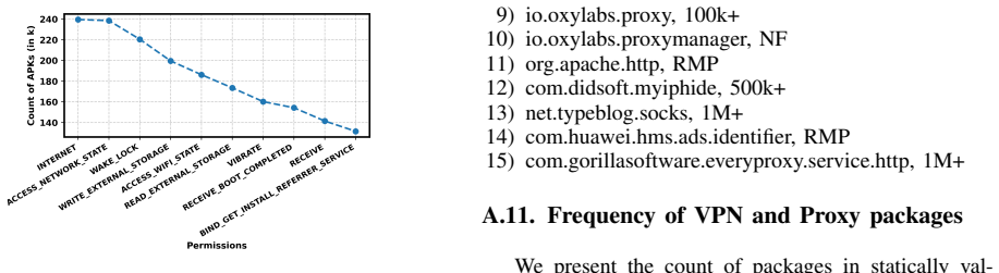 Figure 21
