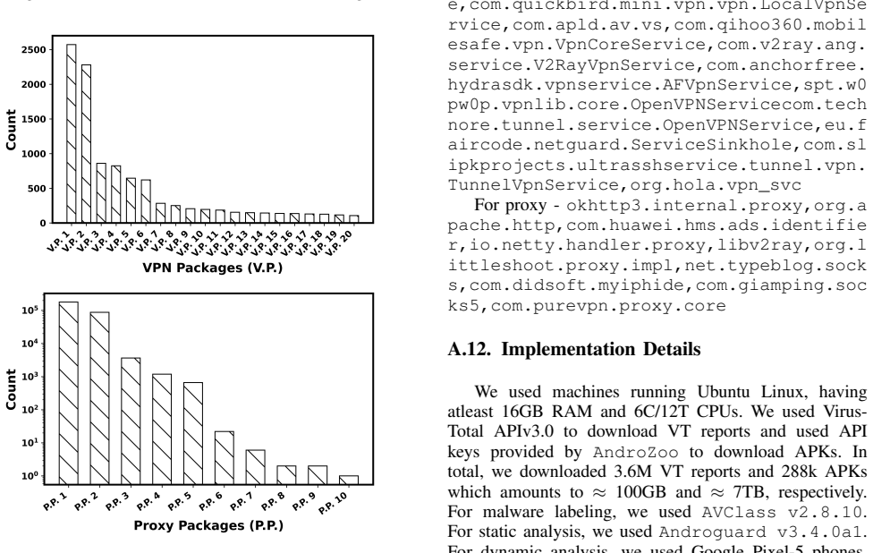 Figure 23