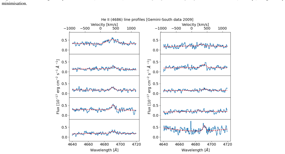 Figure 10
