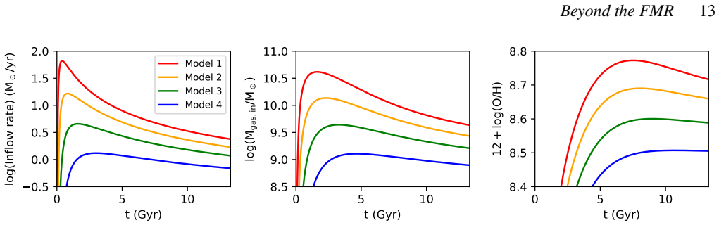 Figure 10