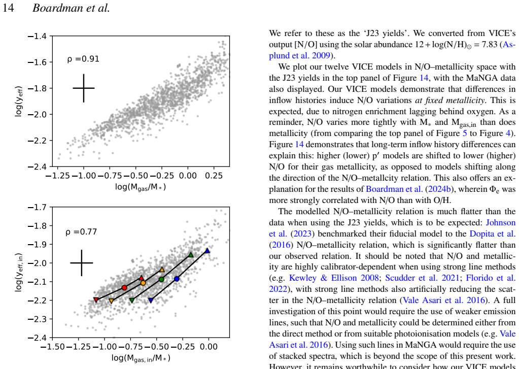 Figure 13
