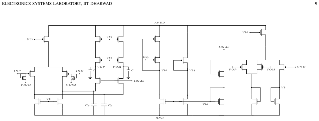Figure 21