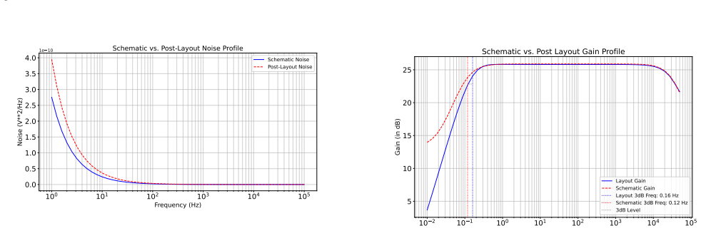 Figure 22