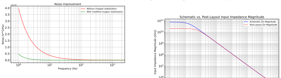 Figure 23