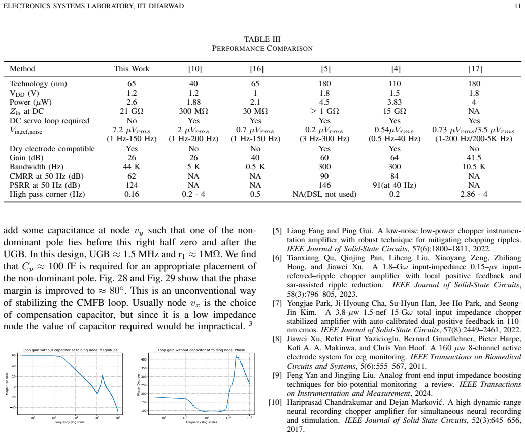 Figure 28
