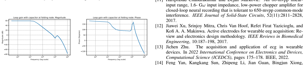 Figure 29