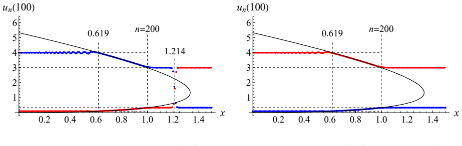 Figure 8