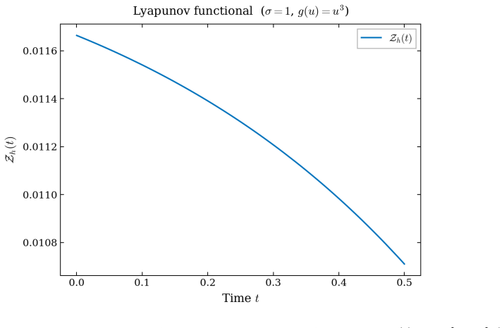 Figure 5.6