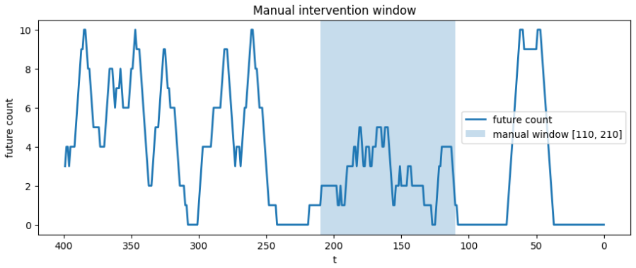 Figure 16