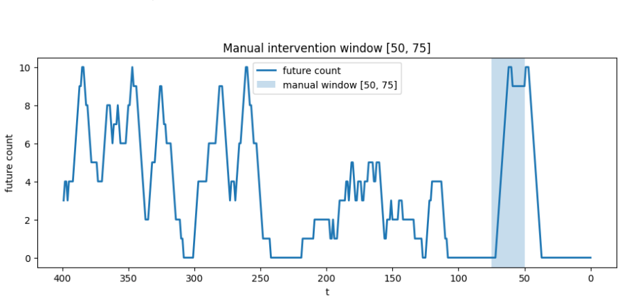 Figure 20