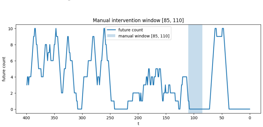 Figure 21