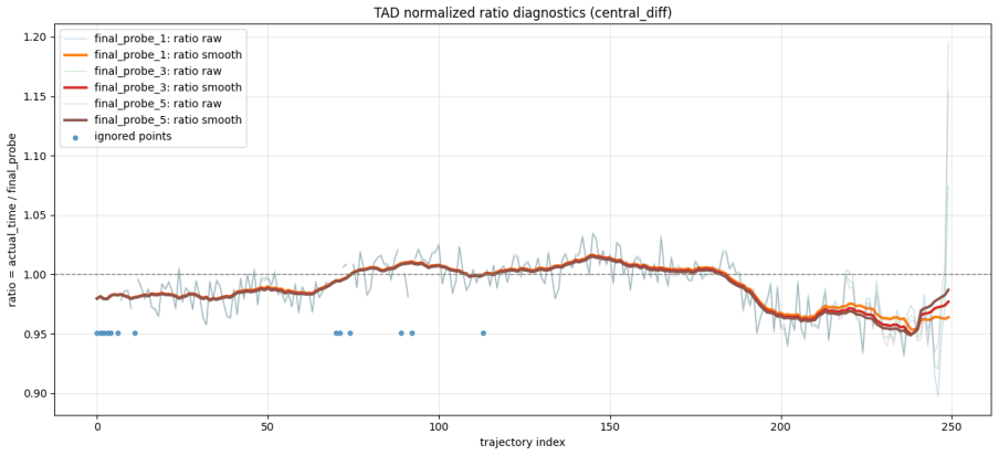 Figure 24