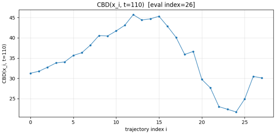 Figure 29