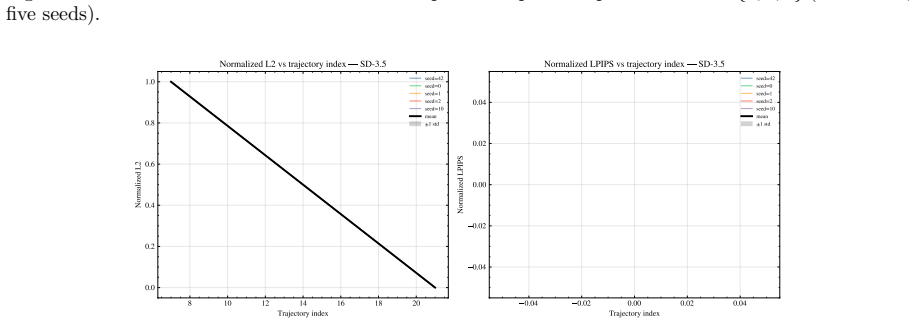 Figure 33