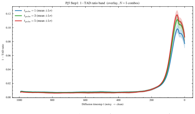 Figure 34