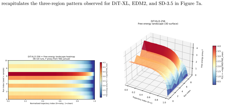 Figure 35