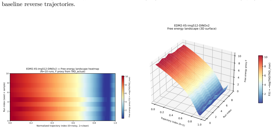 Figure 36
