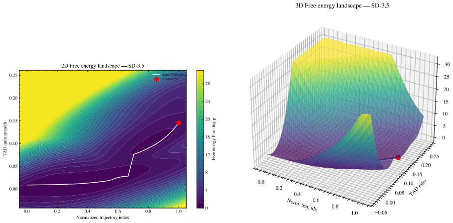 Figure 37
