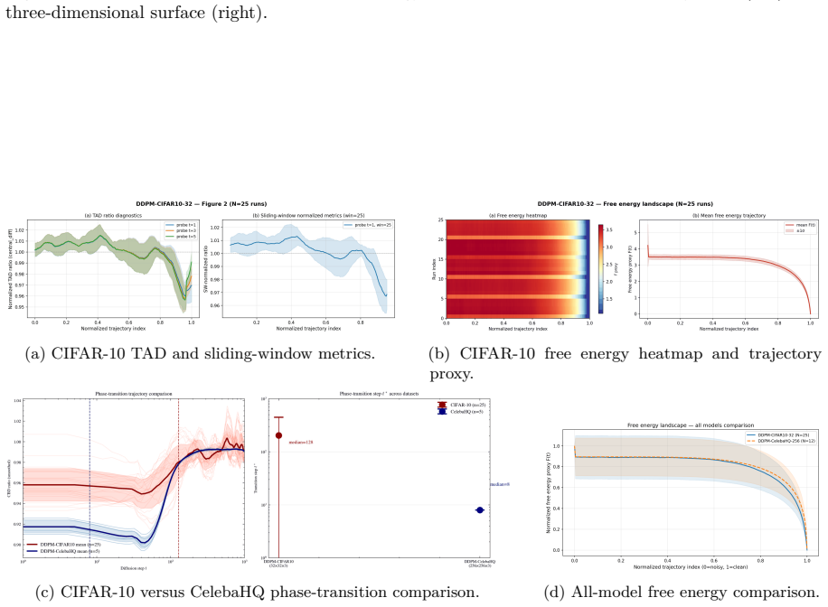 Figure 38