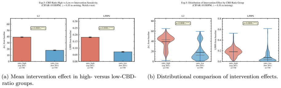 Figure 39