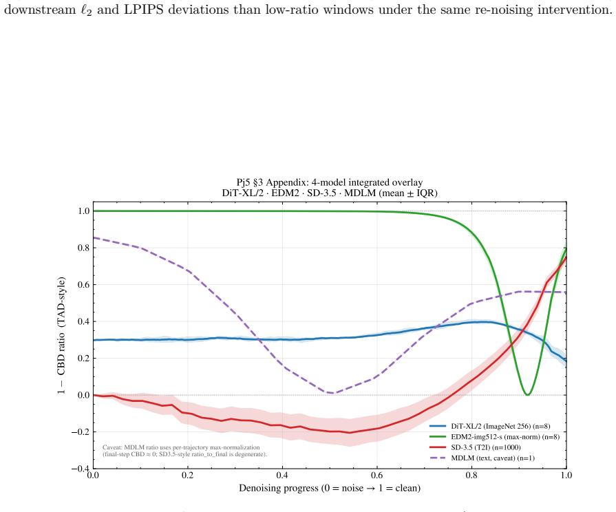 Figure 40