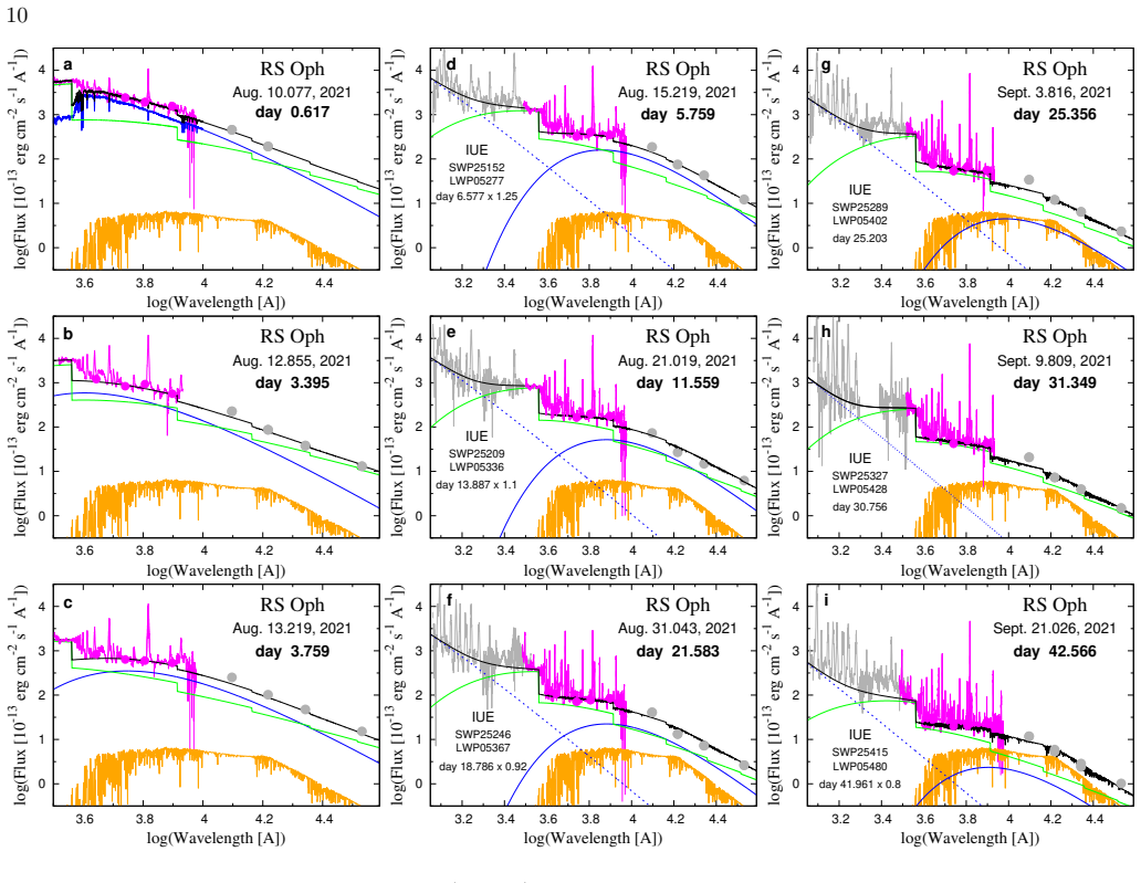 Figure 4