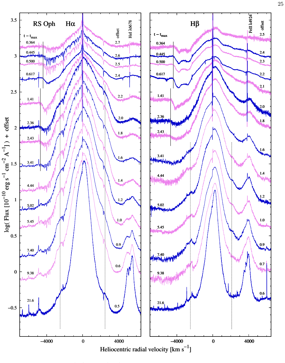 Figure 13