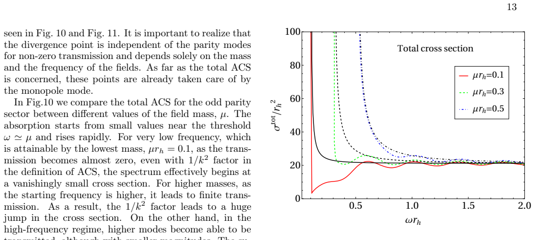 Figure 12