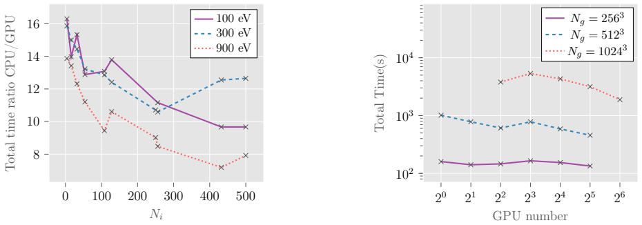 Figure 15