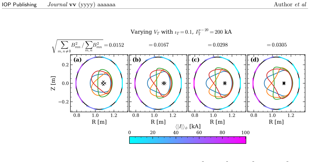 Figure 8