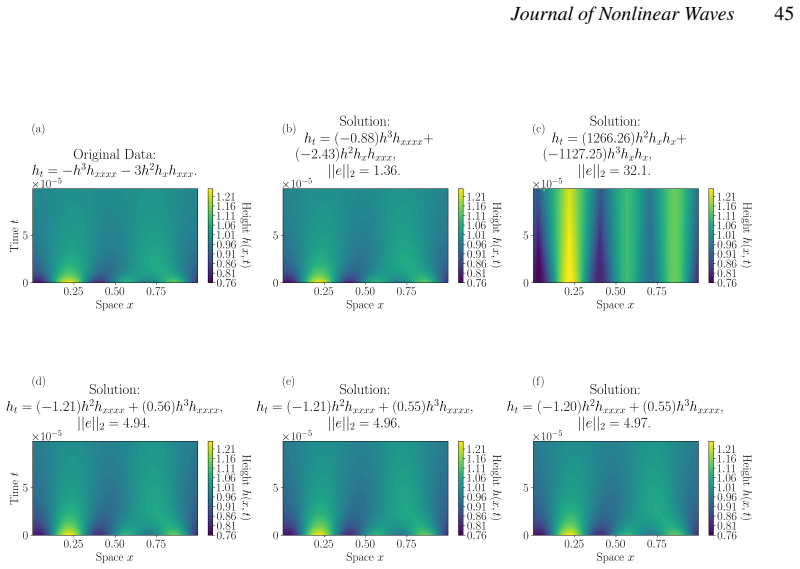 Figure 12