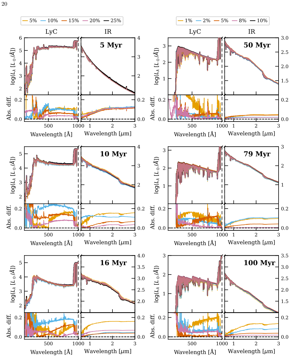 Figure 14
