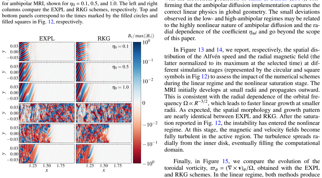 Figure 14
