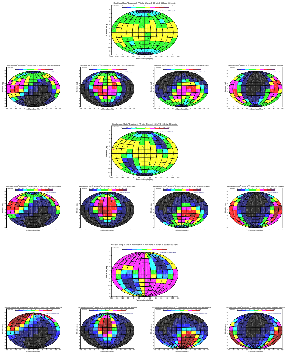 Figure 19
