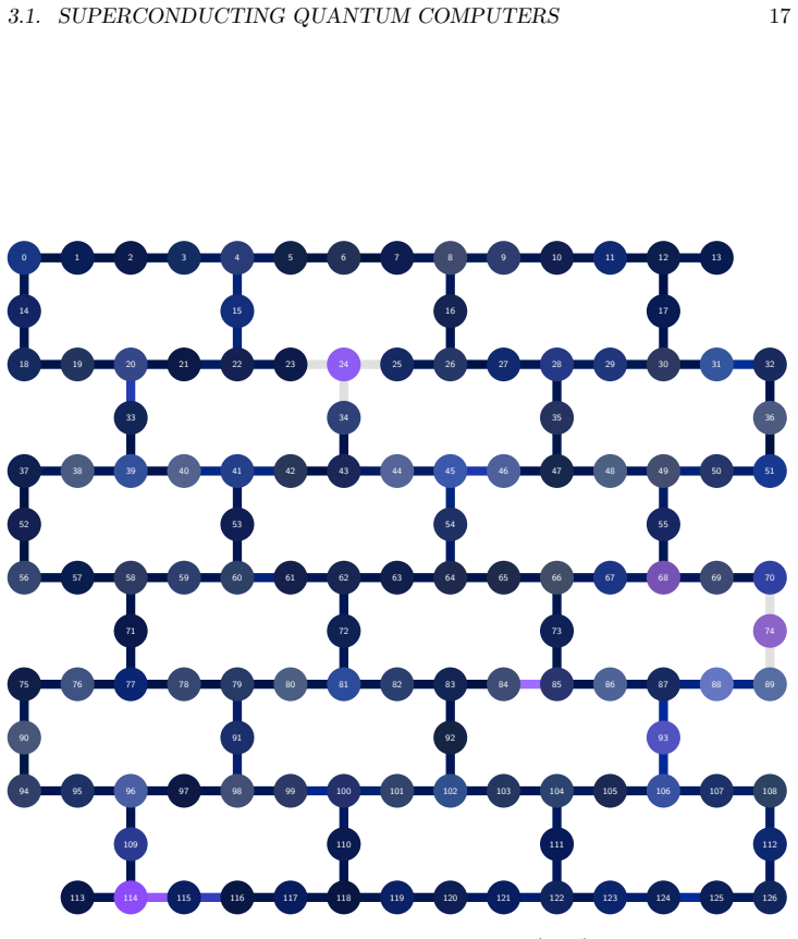 Figure 3.1