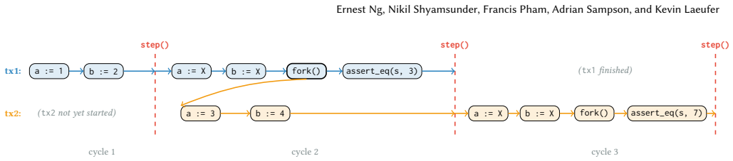 Figure 7