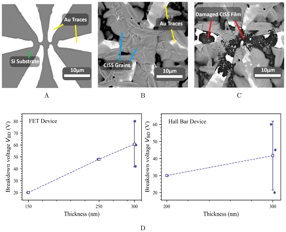 Figure 5